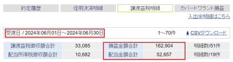 20240629sbi-my-soneki