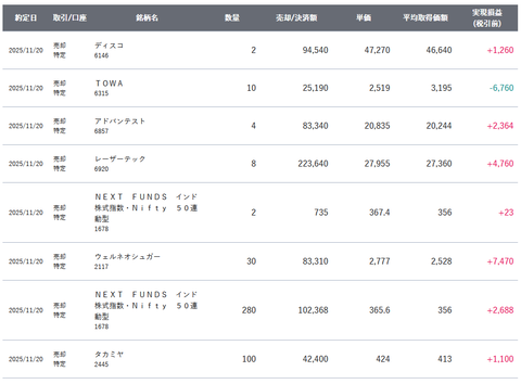 20251120sbi-my-torihiki2