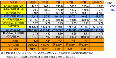 20200510pv