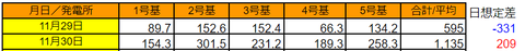 20201130pv1