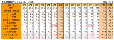 20250115不動産2024損益