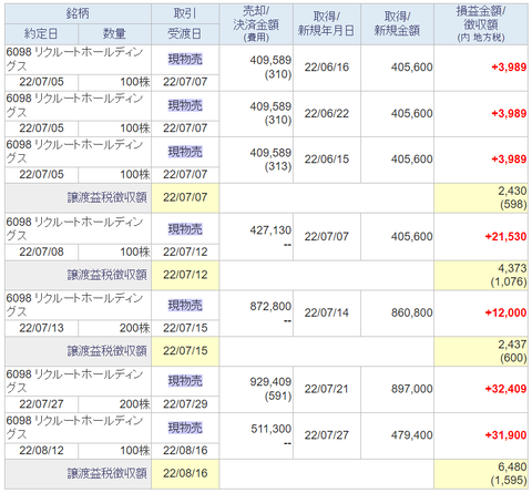 20220813リクルート取引履歴