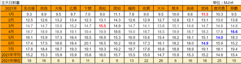 20210808mj-ranking-1to7-b