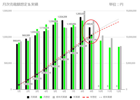 20241005売電実績c