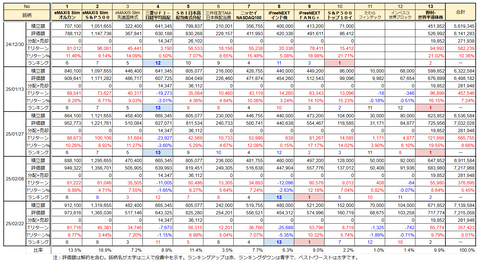 20250222新NISA評価額推移h