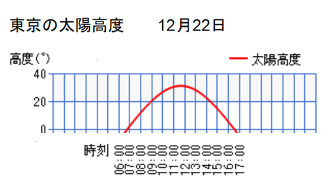 20221215taiyo-koudo