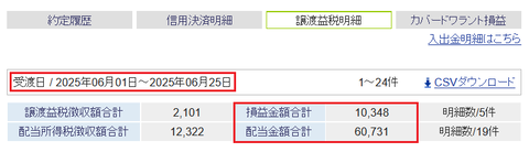 20250621sbi-oku-soneki