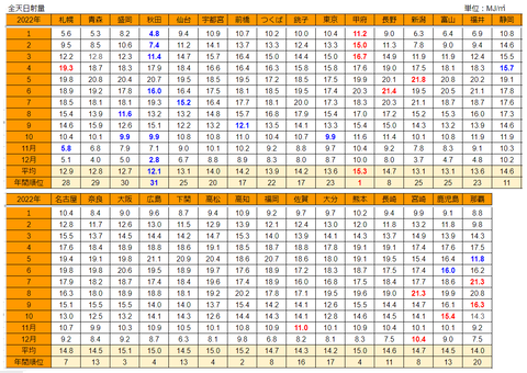 20230108mj-ranking2022