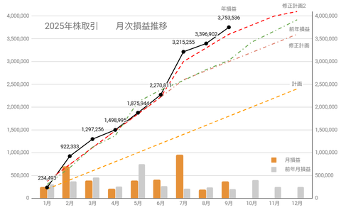20250921月次損益推移c