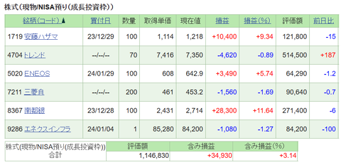 20240226新NISA-my個別株