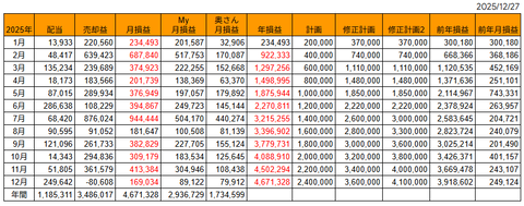 20251227月次損益推移h