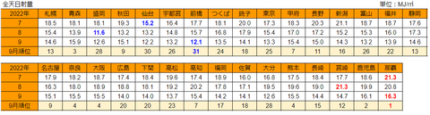 20221006mj-ranking09