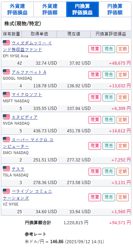 20230912保有米株