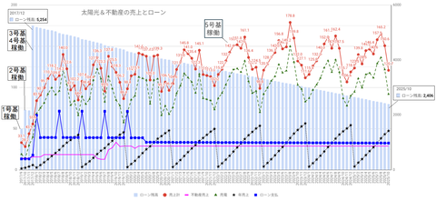 20251114uriage-loan-c