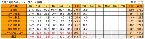 20250823太陽光発電の損益