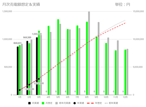 20240402月次売電額推移c