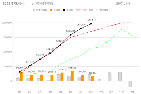 20230830月次損益推移c