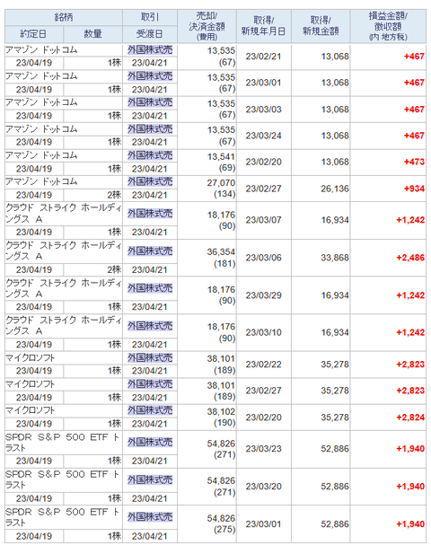 20230421sbi-my-torihiki-usa
