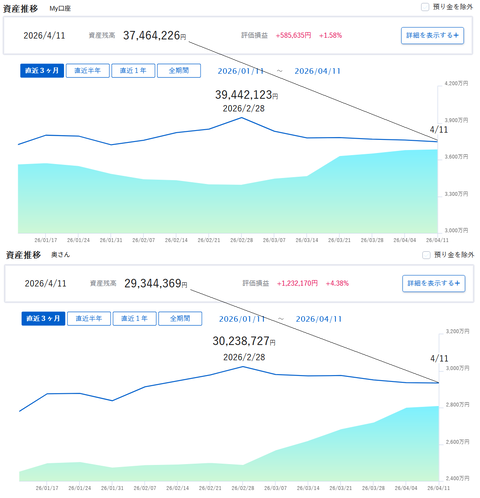 20260411SBI資産推移