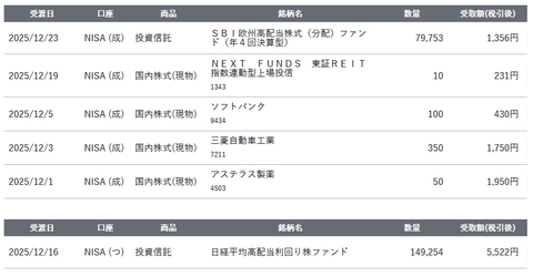 20251227sbi-my-nisa-haito