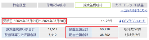 20240524sbi-oku-soneki