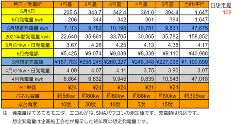 20210501pv