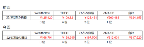20240120評価損益比較-22年3月以降