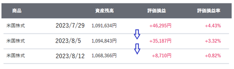 20230812保有米株
