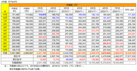 20250105No2売電実績