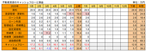 20250823不動産の損益