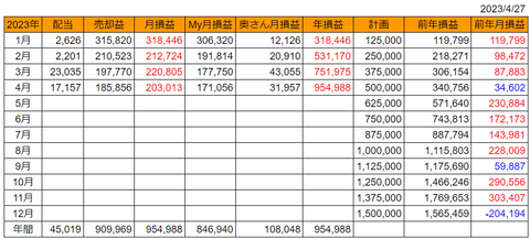 20230427goukei-soneki