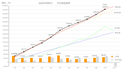 20231119月次損益推移c