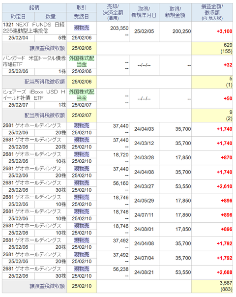 20250210sbi-my-torihiki