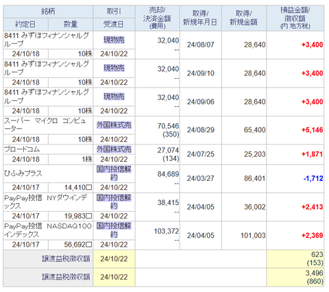 20241021sbi-my-torihiki2