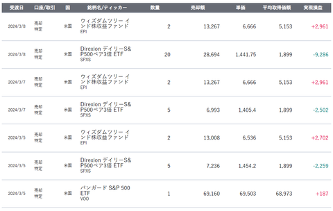 20240313sbi-my-torihiki米株