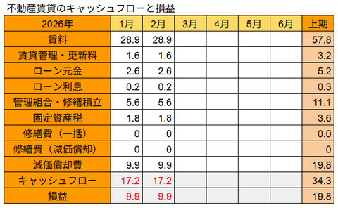 20260312不動産損益