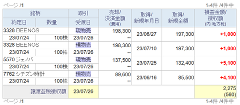 20230726sbi-my-torihiki