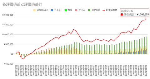 20240422評価損益c