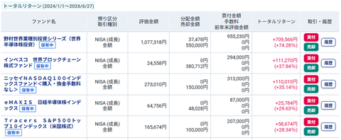 20260627新NISAmy口座全期間TOP5