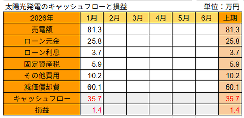 20260212太陽光発電損益