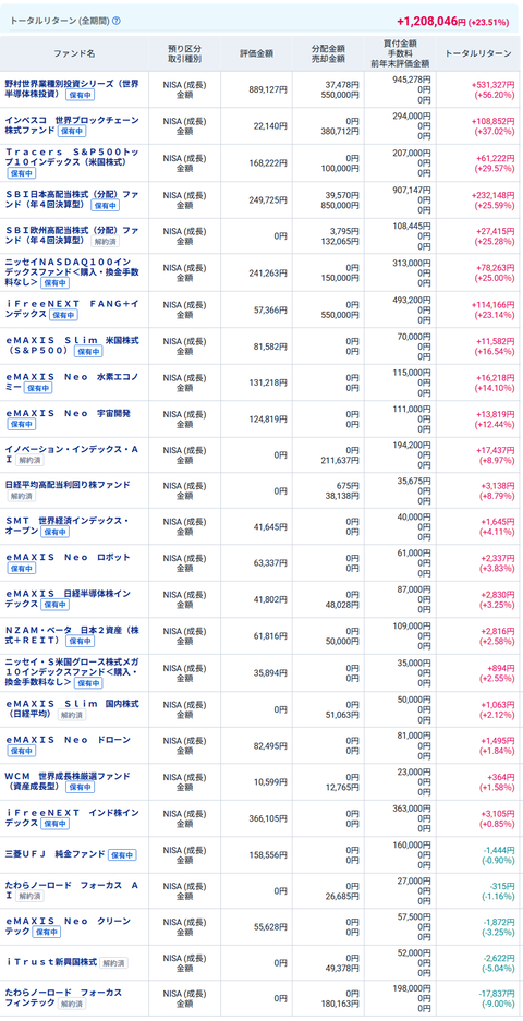 20260423新NISAmy成長投資