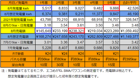 20210831pv1