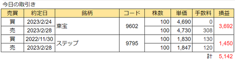 20230228today-torihiki