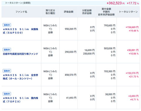20251025新NISAmyつみたて