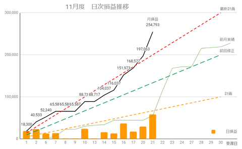 20231119日次損益推移c