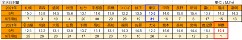 20211007mj-ranking-Sep