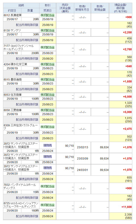 20250621sbi-oku-torihiki