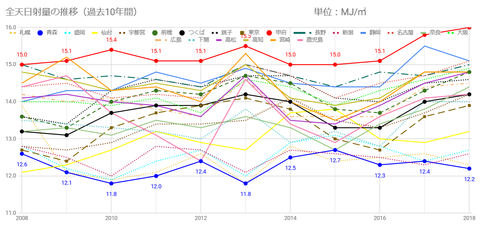 20190816s-ranking-c