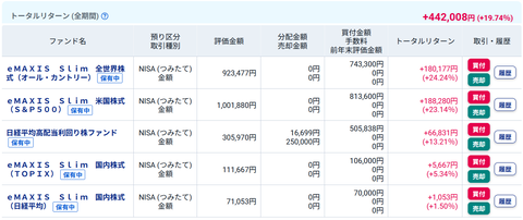 20251208my新NISAつみたて