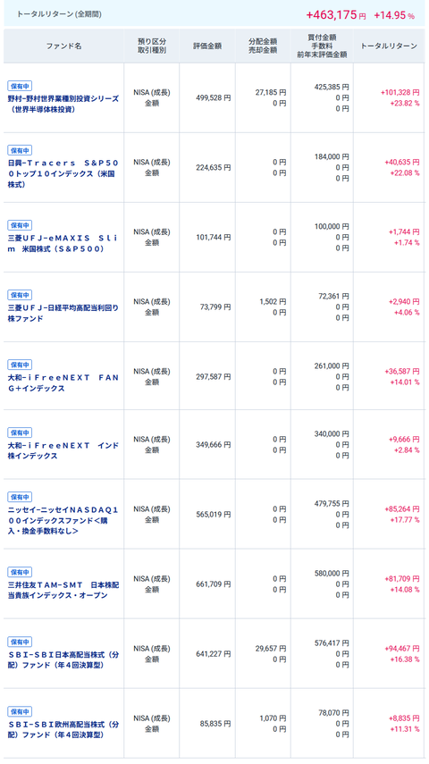 20250804oku成長投資枠